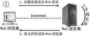 JavaWeb开发入门第一篇必备知识讲解3