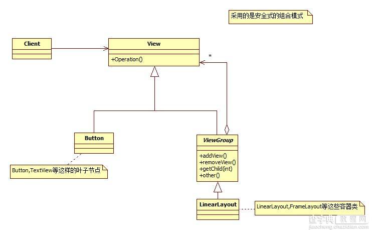 Android设计模式系列之组合模式2