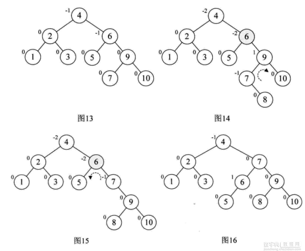 详解常用查找数据结构及算法（Python实现）12