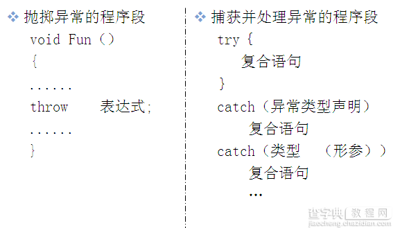 C++中异常处理的基本思想及throw语句抛出异常的使用3