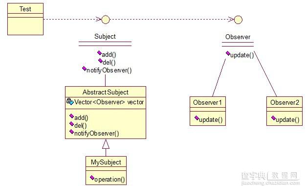 Java 23种设计模型详解20