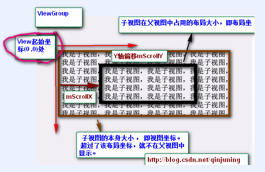 详解Android应用开发中Scroller类的屏幕滑动功能运用1