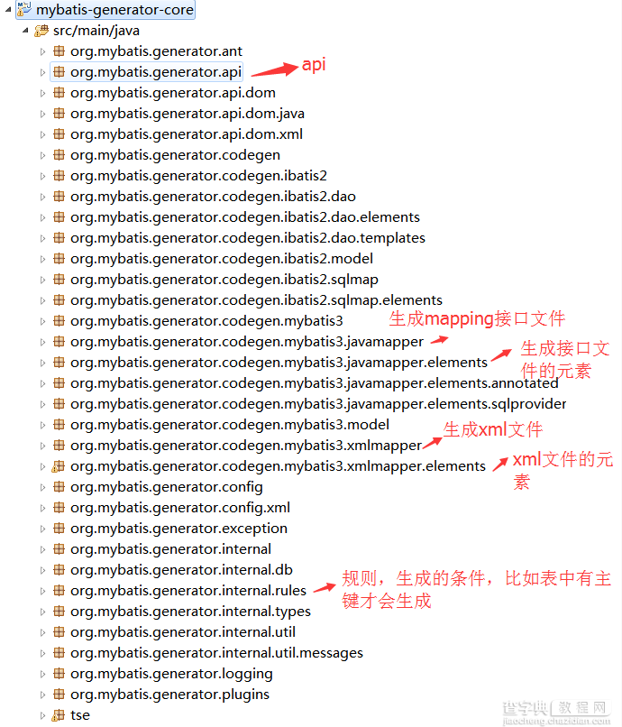 Mybatis逆工程jar包的修改和打包7