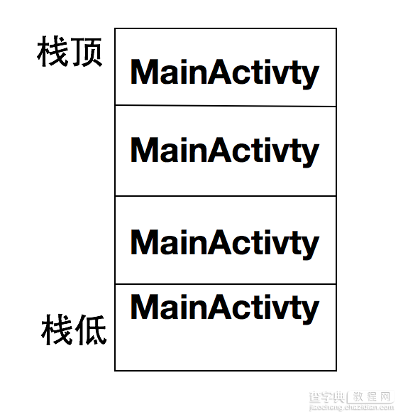 Android开发中Activity的生命周期及加载模式详解8