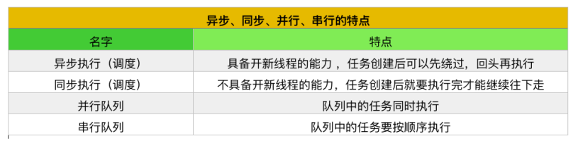 iOS-GCD使用详解及实例解析2