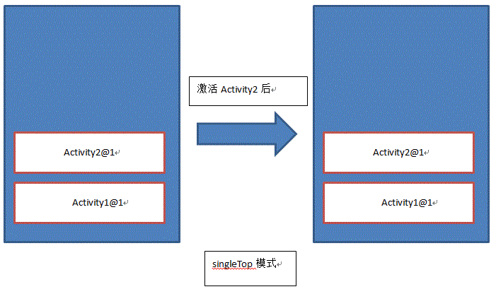 Android入门之Activity四种启动模式(standard、singleTop、singleTask、singleInstance)3