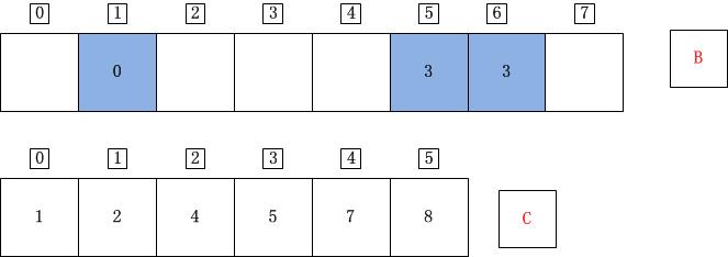 C++计数排序详解6