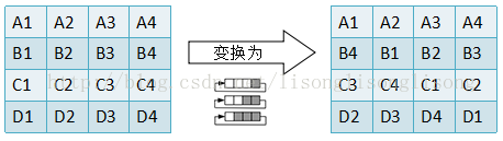 C++中四种加密算法之AES源代码11