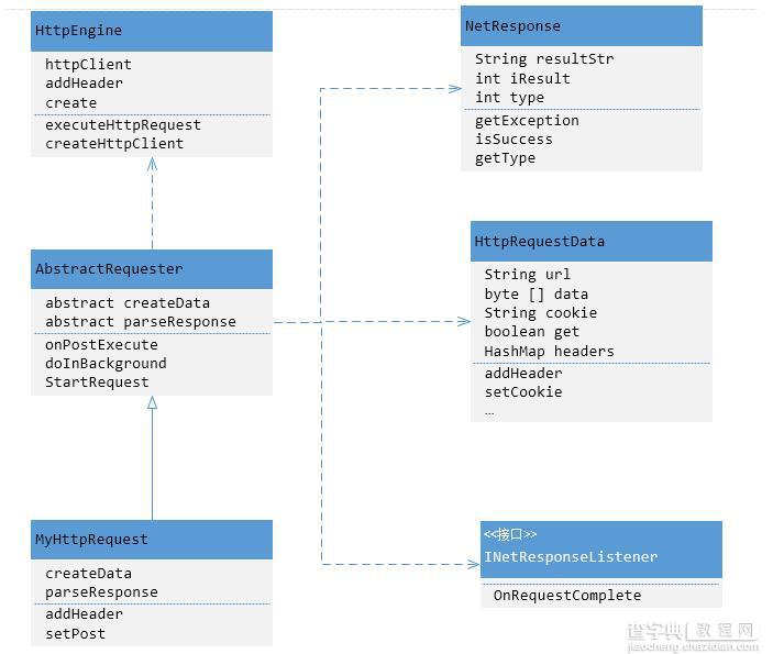 Android HTTP网络请求的异步实现2