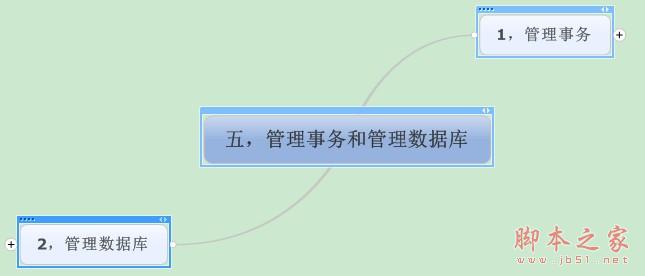 SQL server 管理事务和数据库介绍1