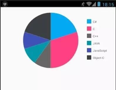 手把手教你用Android自定义饼状图1