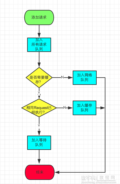 从源码分析Android的Volley库的工作流程1