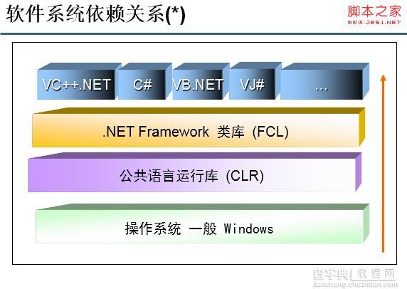 浅析C# 基础语法的使用1