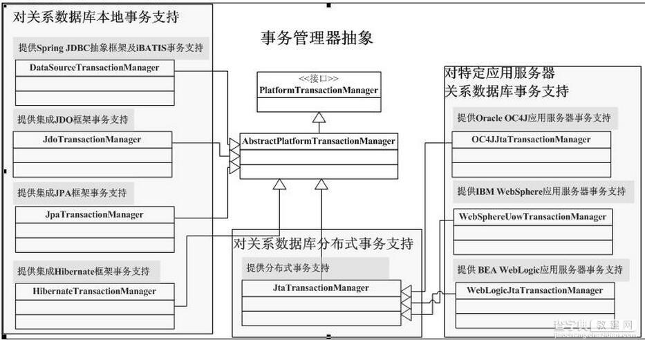 spring声明式事务解析1