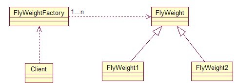 Java 23种设计模型详解15