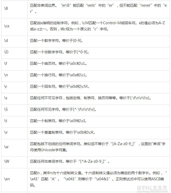 详解Java正则表达式语法5