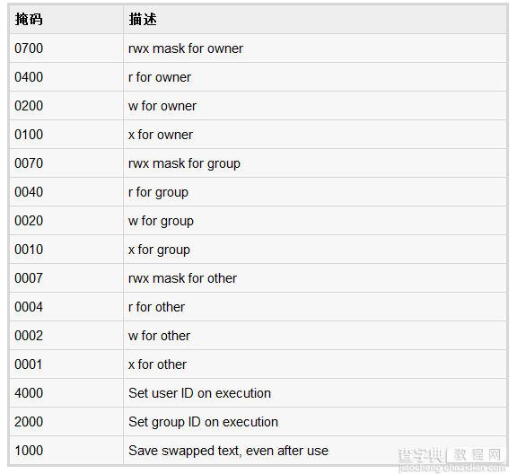 Ruby中操作文件的方法介绍2