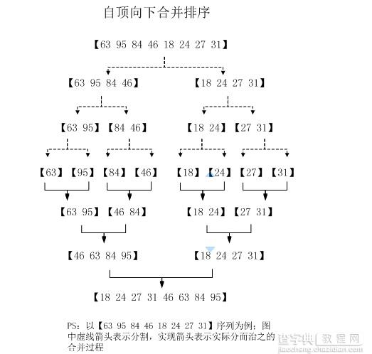 C++实现自顶向下的归并排序算法1