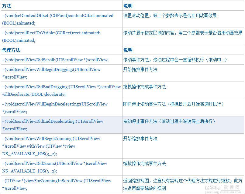 iOS开发中使用UIScrollView实现无限循环的图片浏览器8