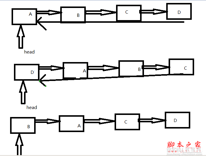 C#数据结构与算法揭秘四 双向链表9