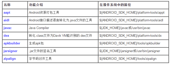 Android应用程序的编译流程及使用Ant编译项目的攻略2