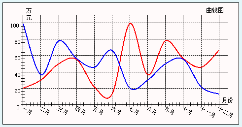 C#绘制曲线图的方法2