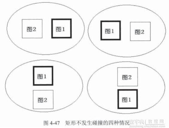 Android游戏开发之碰撞检测（矩形碰撞、圆形碰撞、像素碰撞）1