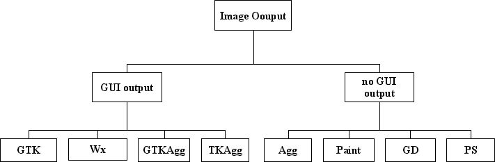 Python中的Matplotlib模块入门教程5