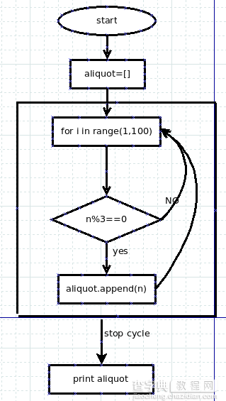 跟老齐学Python之画圈还不简单吗？1