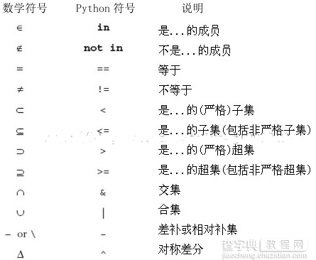 Python中的集合类型知识讲解1