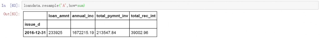 Python进行数据提取的方法总结18