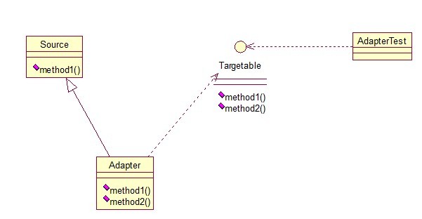 Java 23种设计模型详解6