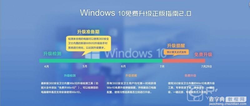 360版win10是正版吗？360版Win10曝光2