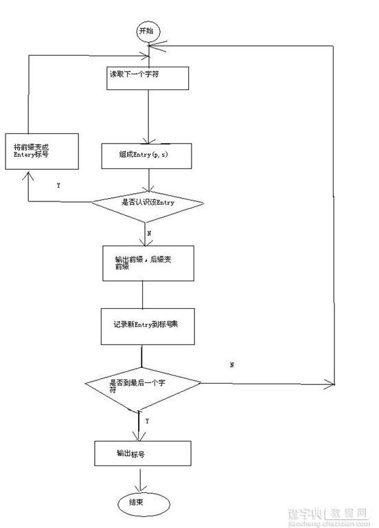 LZW数据压缩算法的原理分析1