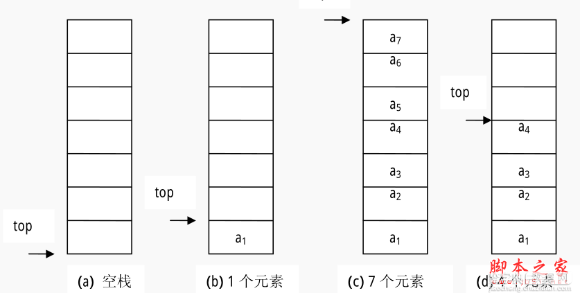 C#数据结构与算法揭秘五 栈和队列3