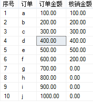 如何计算多个订单的核销金额2