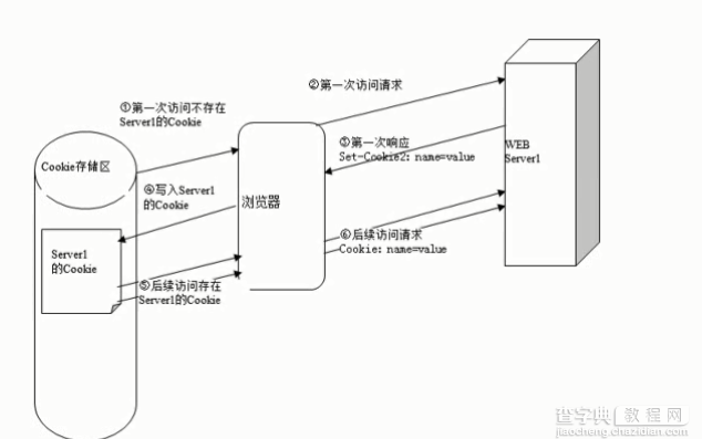 JavaWeb开发使用Cookie创建-获取-持久化、自动登录、购物记录、作用路径9