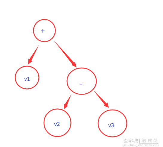 C++实现 vector 的四则运算1