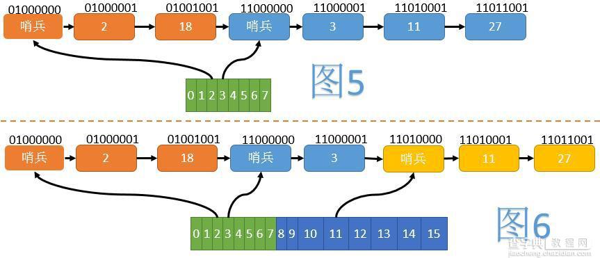 java无锁hashmap原理与实现详解3