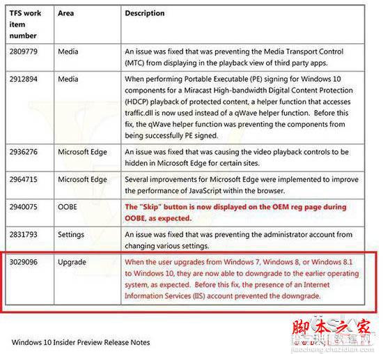 Win10可能允许用户降级至原操作系统2