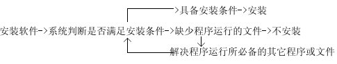 Linux rpm命令参数使用大全(经典)1