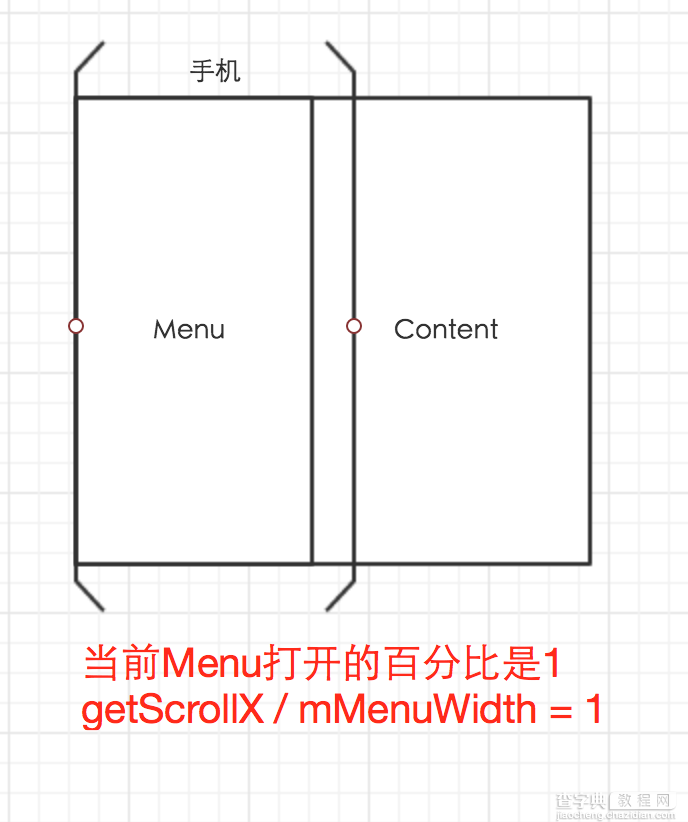 Android自定义ViewGroup打造各种风格的SlidingMenu15