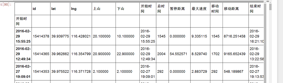 Python和Perl绘制中国北京跑步地图的方法6