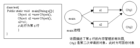 Java中关于内存泄漏出现的原因汇总及如何避免内存泄漏（超详细版）1