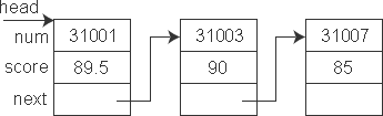 详解C++中的指针结构体数组以及指向结构体变量的指针2