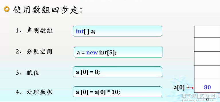 java中数组的相关知识小结(推荐)1