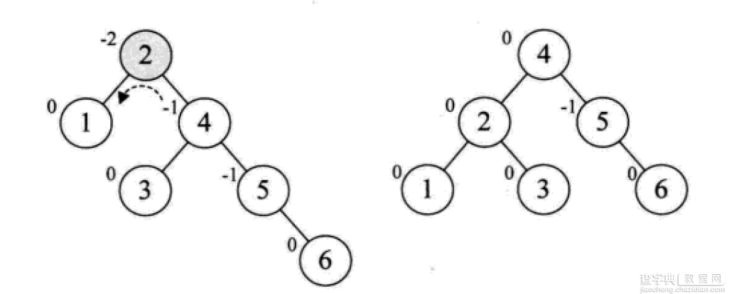 详解常用查找数据结构及算法（Python实现）8