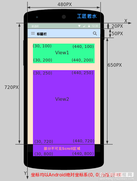 深入浅析Android坐标系统3