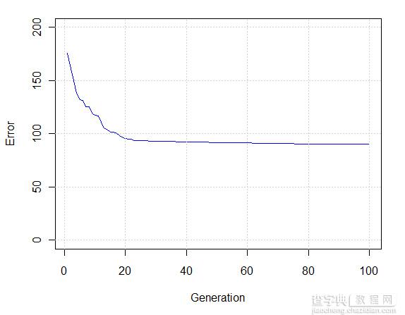 使用Python标准库中的wave模块绘制乐谱的简单教程4