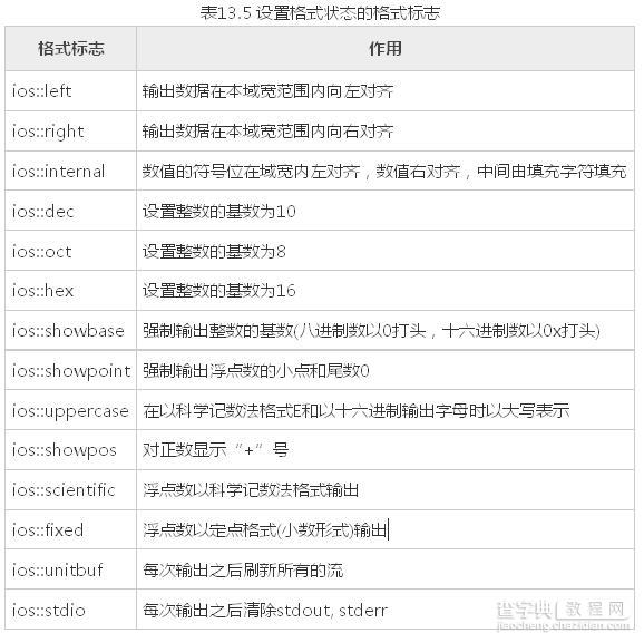 C++中输入输出流及文件流操作总结5